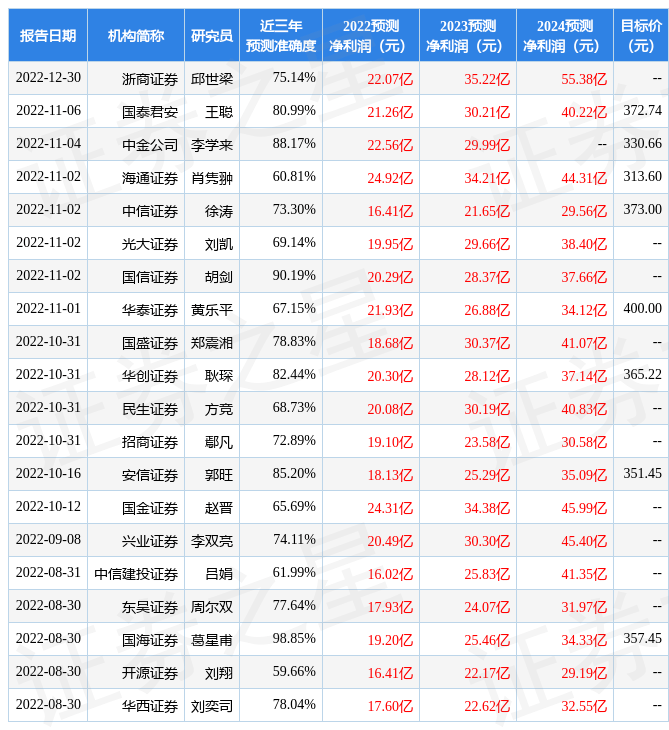 群益证券：给予北方华创增持评级<strong></p>
<p>华创证券官方网站</strong>，目标价位280.0元