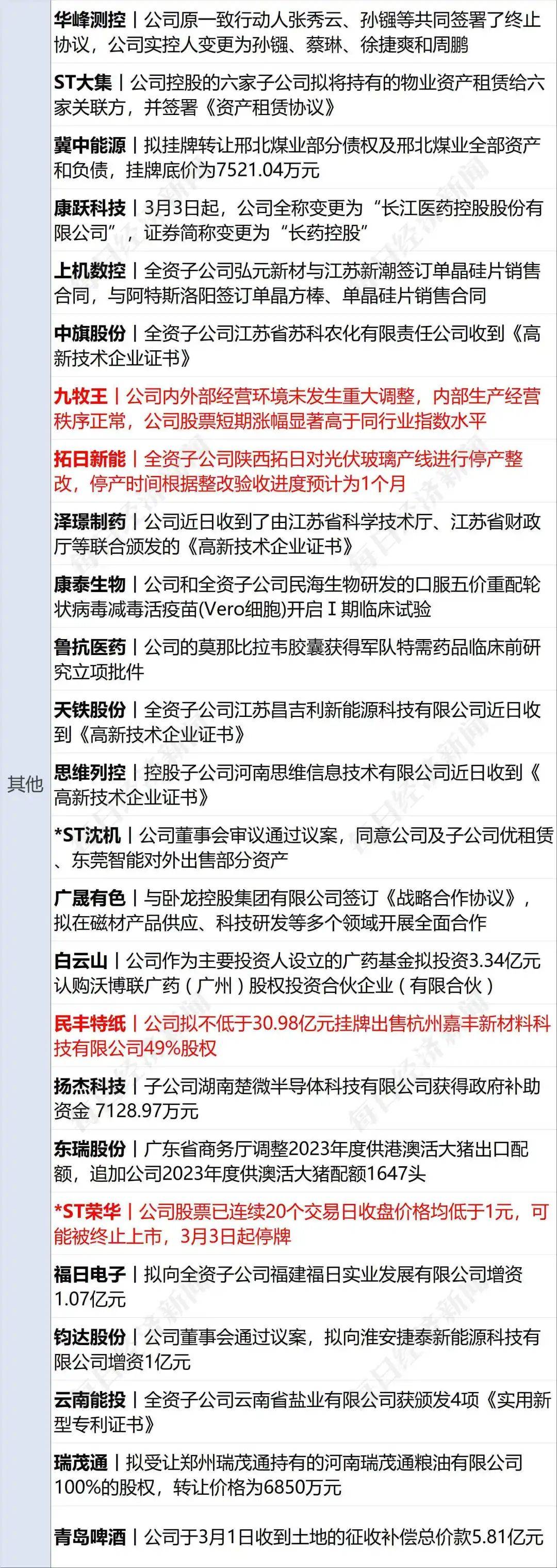 早财经丨“买两碗麻辣烫花175元”<strong></p>
<p>火币官网app</strong>，官方通报；普京：乌方对俄平民的袭击为恐怖事件；近期谨慎前往！驻美大使馆紧急提醒