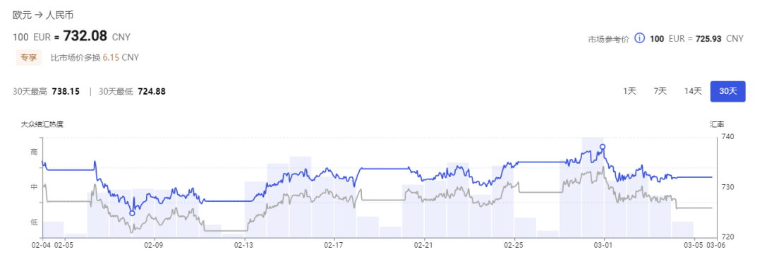 中国PMI数据超预期<strong></p>
<p>最新火币汇率</strong>，美元兑人民币汇率跌至6.9附近｜每周"汇"见
