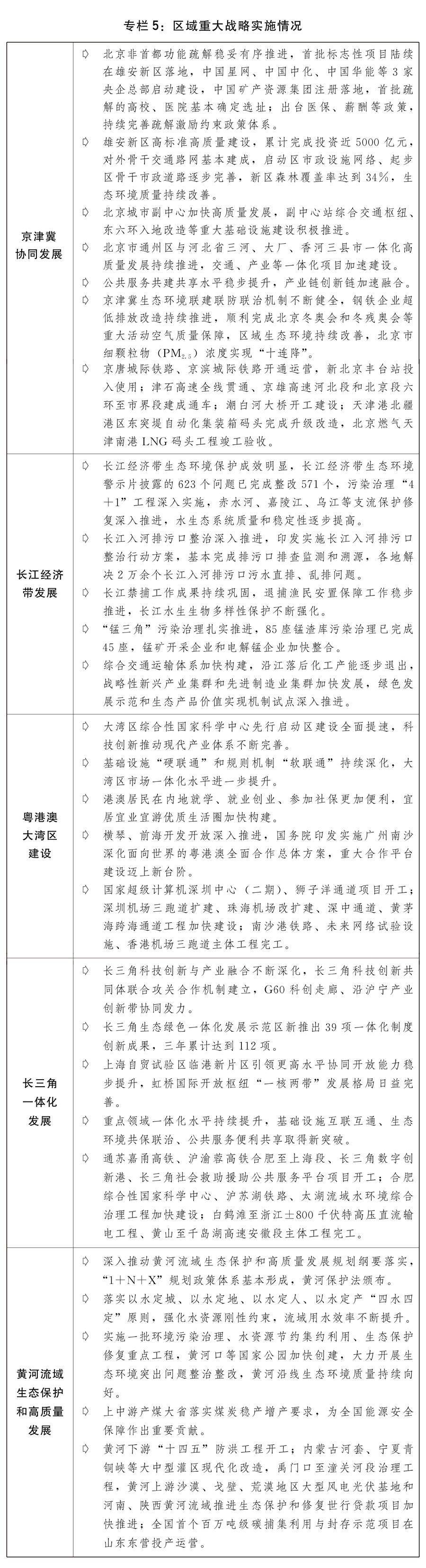 关于2022年国民经济和社会发展计划执行情况与2023年国民经济和社会发展计划草案的报告