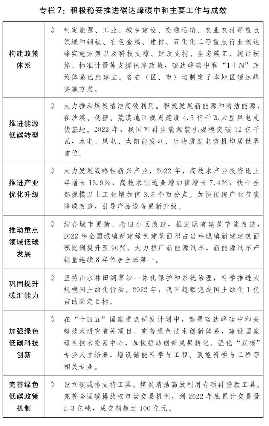 关于2022年国民经济和社会发展计划执行情况与2023年国民经济和社会发展计划草案的报告