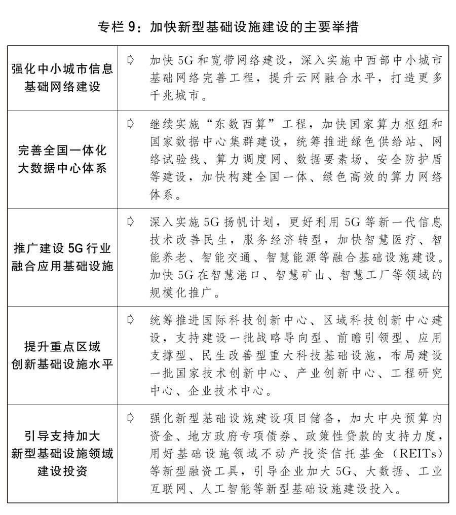 关于2022年国民经济和社会发展计划执行情况与2023年国民经济和社会发展计划草案的报告