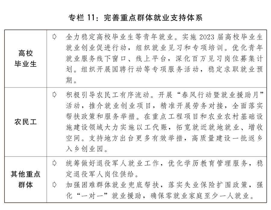 关于2022年国民经济和社会发展计划执行情况与2023年国民经济和社会发展计划草案的报告