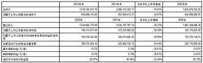 深圳信隆健康产业发展股份有限公司2022年度报告摘要