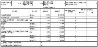 深圳信隆健康产业发展股份有限公司2022年度报告摘要