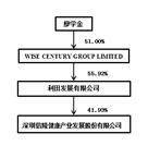 深圳信隆健康产业发展股份有限公司2022年度报告摘要