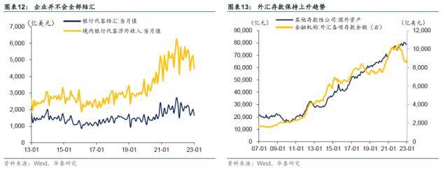 华泰固收：1.95万亿美元外汇流向<strong></p>
<p>外汇工资</strong>了这几个地方