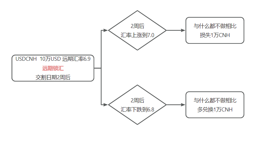 外汇产品多？其实只有这三类<strong></p>
<p>换外汇 预约</strong>，外贸人建议收藏 |外汇小课堂 Vol.1