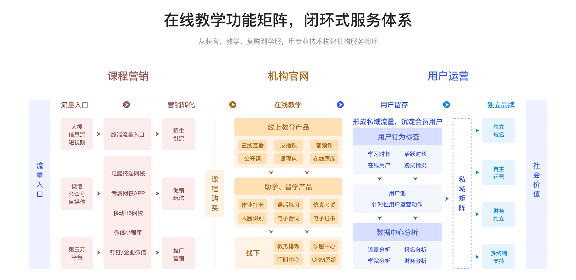 有哪些在线教学平台_在线教学平台哪家好