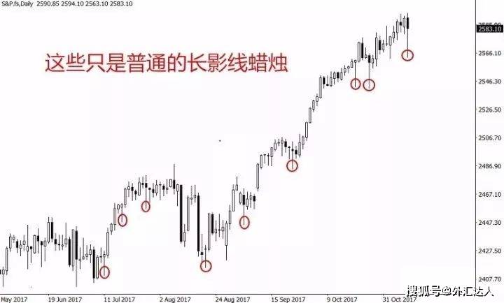 外汇交易如何在日图上交易长尾锤头线信号<strong></p>
<p>外汇交易开户流程</strong>？