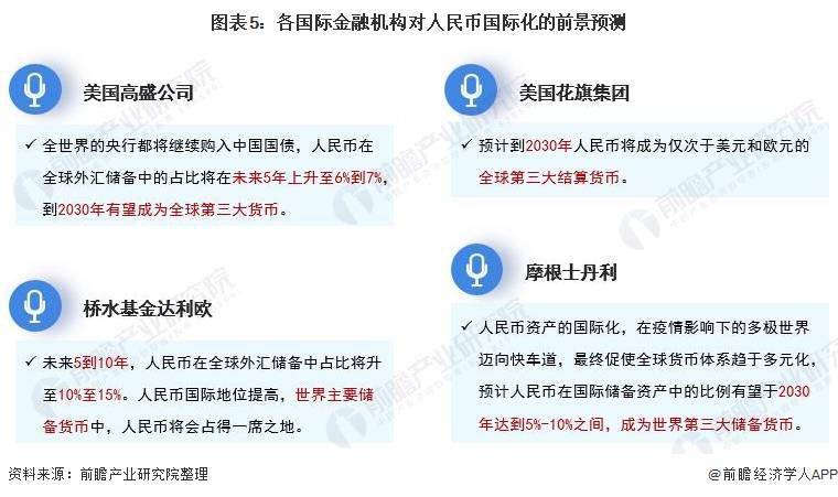 央行行长潘功胜：人民币已初步具备<strong></p>
<p>币赢国际</strong>了国际使用的网络效应【附人民币国际化市场分析】