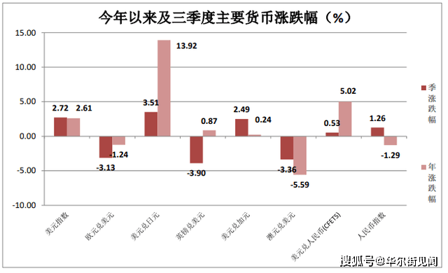 中国银行发布2023Q4《个人金融全球资产配置策略季报》