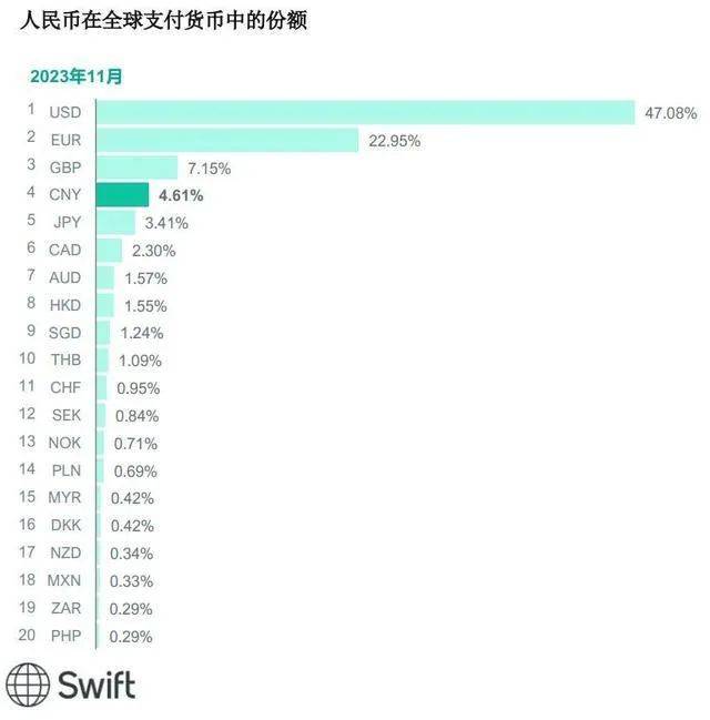 11月份人民币成国际支付第四大货币