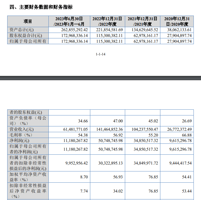 星图测控IPO：被中科星图收购次年营收大增285%<strong></p>
<p>星图</strong>，股东身兼大客户