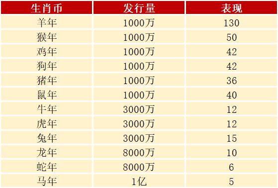 龙钞爆火<strong></p>
<p>火币全球</strong>，一轮生肖币也涨了，值多少？