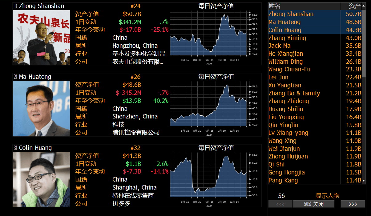 今天<strong></p>
<p>坚果</strong>，到底谁是中国首富？
