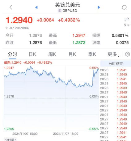 突发<strong></p>
<p>币红</strong>！降息25个基点！