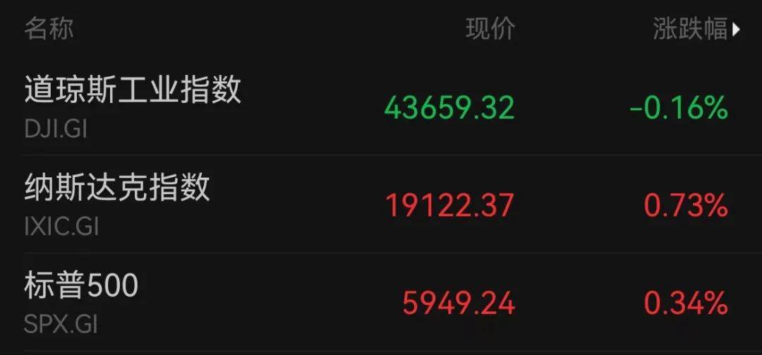 A50狂拉<strong></p>
<p>币红</strong>，人民币暴涨500点！深夜，中国资产爆发！