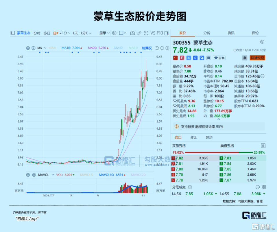 下周<strong></p>
<p>Coinsquare</strong>，最确定的两大利好方向！