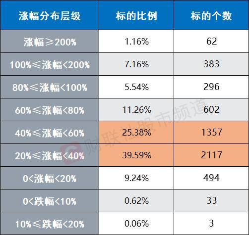 A股反弹近2个月<strong></p>
<p>鹿网</strong>！个股平均上涨50.9% 计算机板块涨超70%位居第一