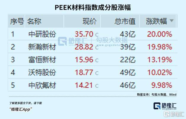 盘后爆拉<strong></p>
<p>币安价格</strong>！坚定看好科技创新