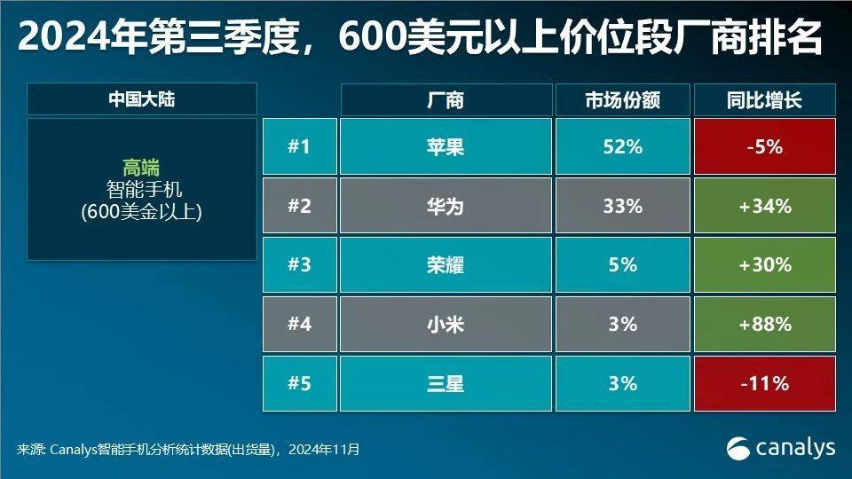 华为多款手机突然降价<strong></p>
<p>怎么在币安上交易</strong>！为明年新机做准备？