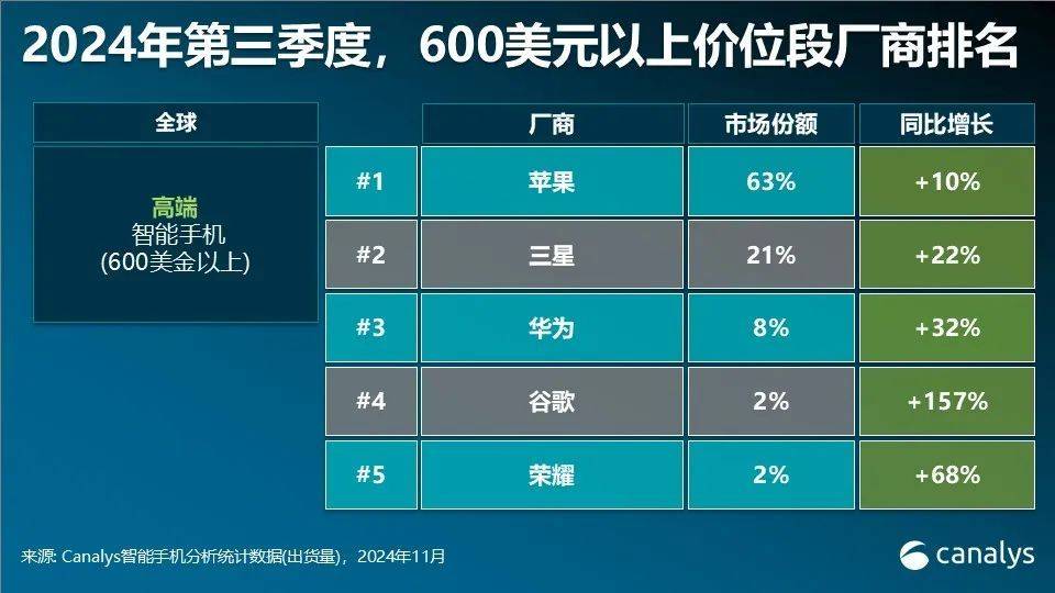 华为多款手机突然降价<strong></p>
<p>怎么在币安上交易</strong>！为明年新机做准备？