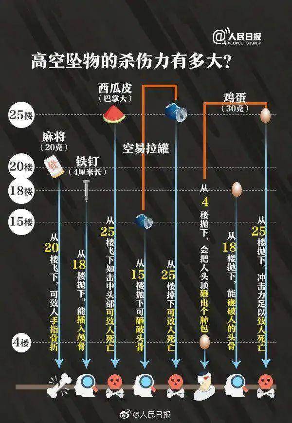 热闻|孩子从楼上抛下湿纸团<strong></p>
<p>币安交易</strong>，家长赔了7000元！高空抛物应承担哪些法律责任？