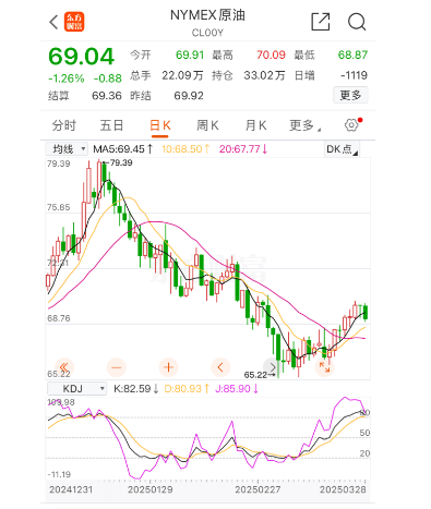 油价即将大涨<strong></p>
<p>nba</strong>，这两天有空记得去加油