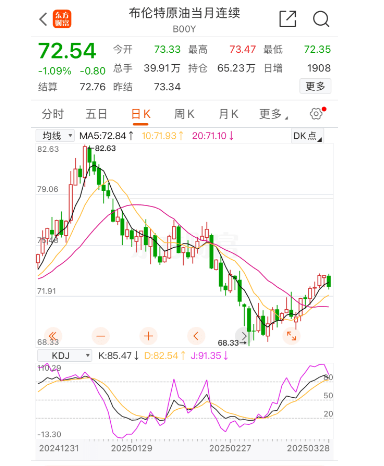 油价即将大涨<strong></p>
<p>nba</strong>，这两天有空记得去加油