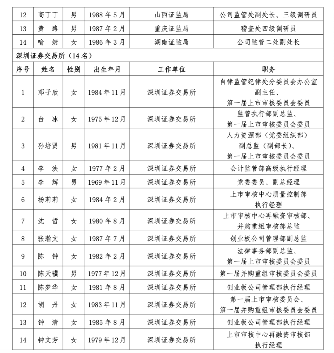 沪深北三大交易所<strong></p>
<p>bnb最新价格</strong>，最新公示
