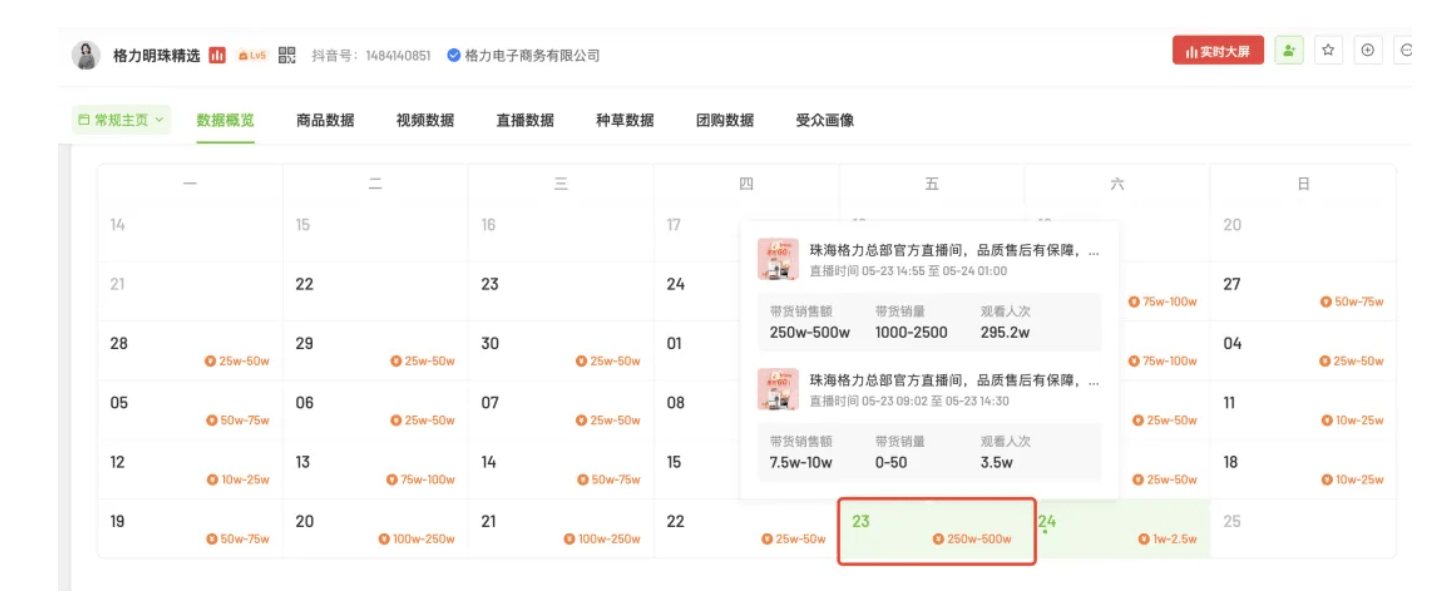 董明珠孟羽童合体带货500万元<strong></p>
<p>ada</strong>，71岁铁娘子向流量“低头”