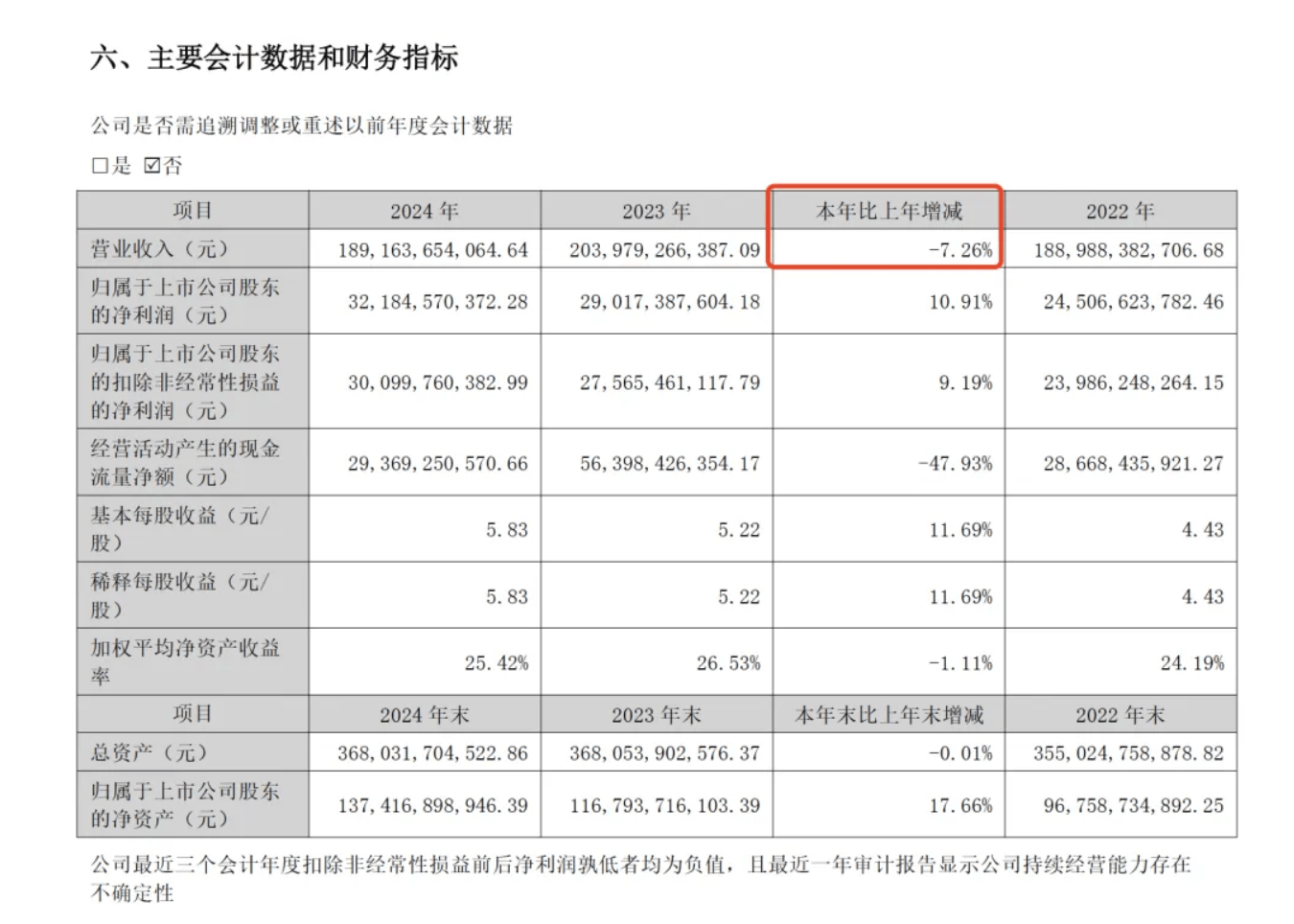 董明珠孟羽童合体带货500万元<strong></p>
<p>ada</strong>，71岁铁娘子向流量“低头”