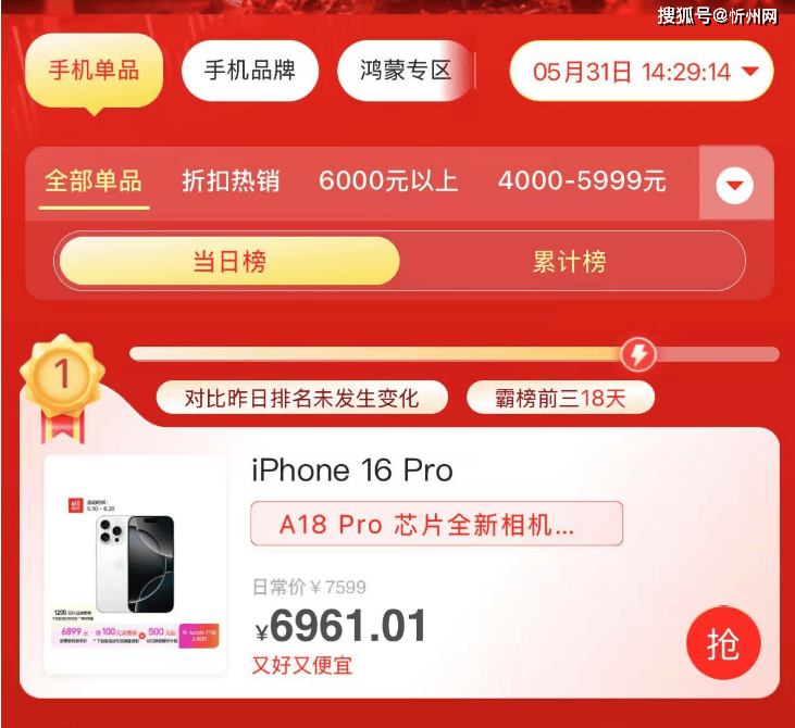 京东618排行榜：iPhone 16 Pro销量夺冠<strong></p>
<p>cba</strong>，256GB跌至“新低价”，幸福来得很突然