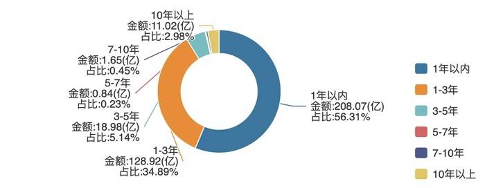悬崖边的万科密集自救：深铁百亿输血<strong></p>
<p>vs</strong>，三天火线售股