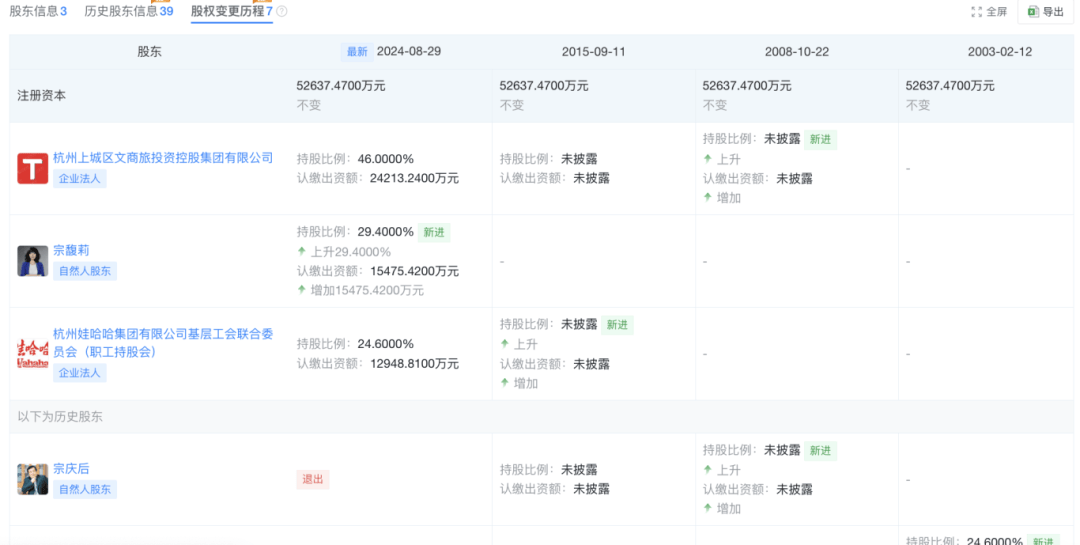 突发！娃哈哈宗馥莉被起诉<strong></p>
<p>数字交易平台okex</strong>，原告自称是同父异母弟妹
