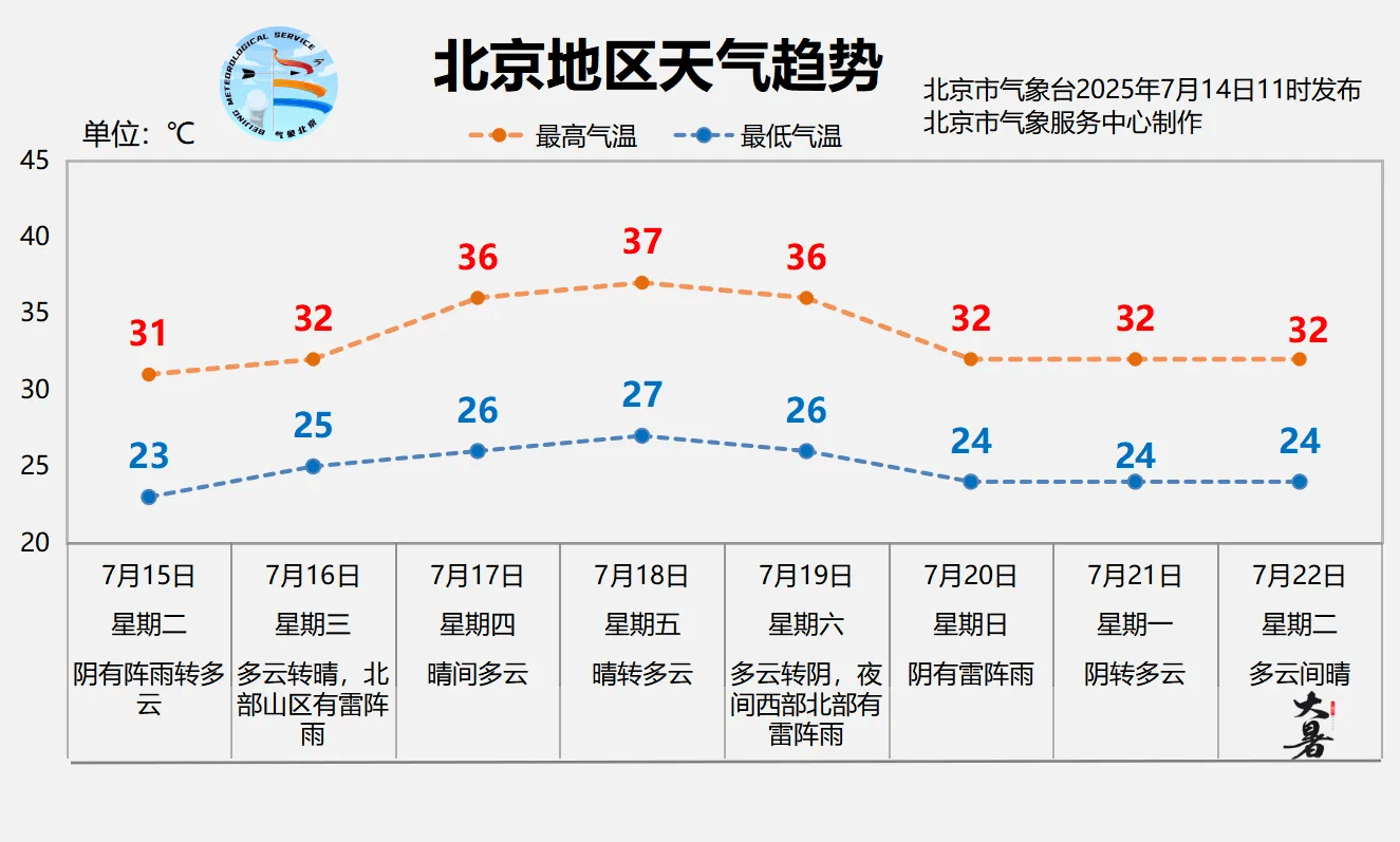 北京明天有一场“下透”的雨<strong></p>
<p>OKex虚拟交易</strong>，闷热缓解、气温下降