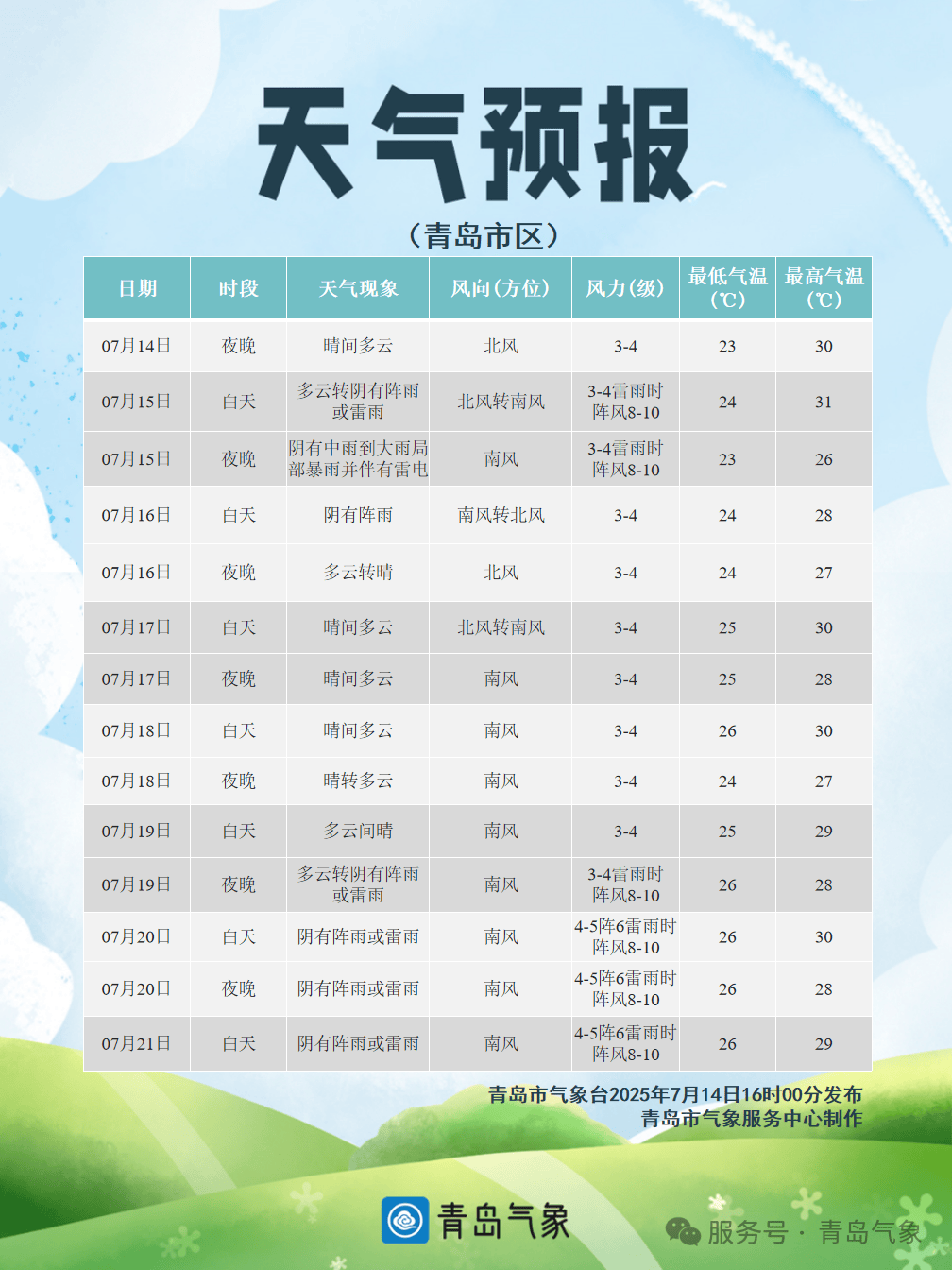 就在今天！青岛中雨到大雨<strong></p>
<p>OKex虚拟交易</strong>，局部暴雨！伴有雷电+短时强降水+大风！接下来高温暂停，持续到→