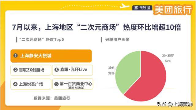 数十万00后涌入上海！黄浦这个区域搜索量上涨超800%<strong></p>
<p>OKex虚拟交易</strong>，你来“轧闹猛”了吗？