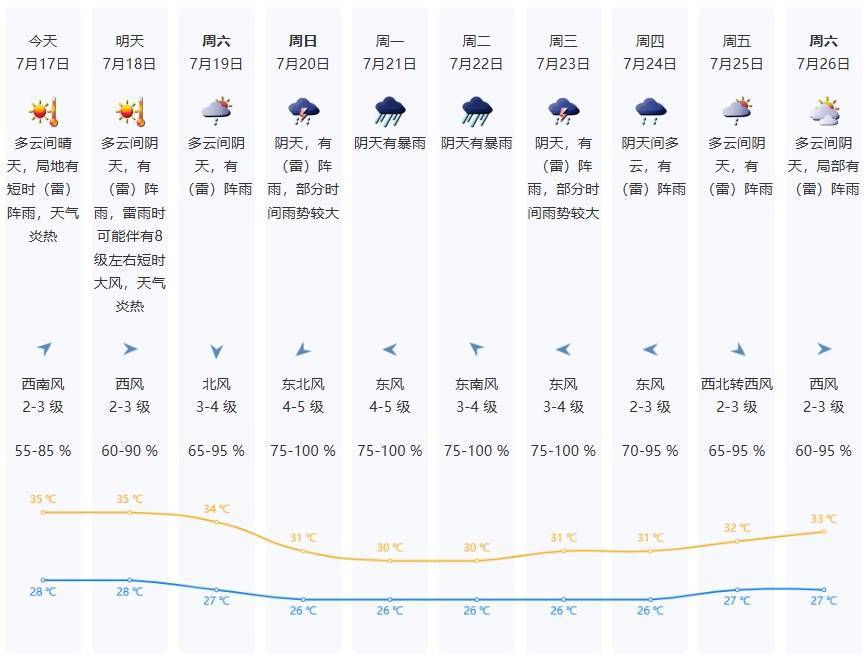 最强14级<strong></p>
<p>okex币</strong>！6号台风即将生成或直扑广东！暴雨大暴雨“发货”中