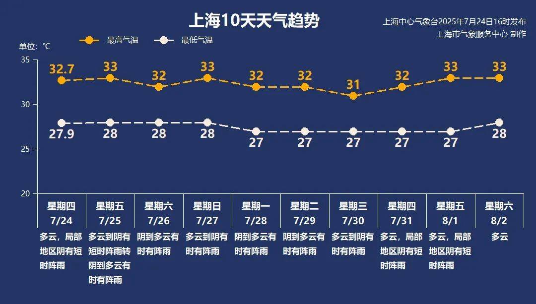 大风+大雨<strong></p>
<p>okex下载app</strong>，上海今起受台风影响！一活动紧急取消！这几个区的雨更大