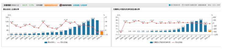 长春高新1700亿元市值蒸发<strong></p>
<p>欧易okex下载</strong>，集采、人口、竞品冲击如何击溃生长激素神话｜创新药观察