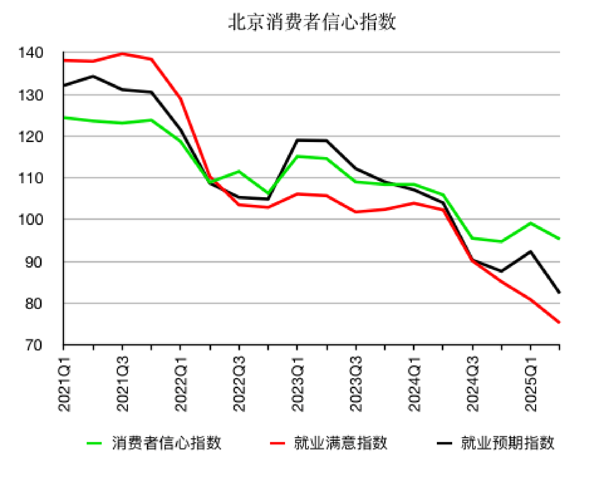 31省份经济半年报：多省增长超预期<strong></p>
<p>okex点对点</strong>，京沪消费增速垫底