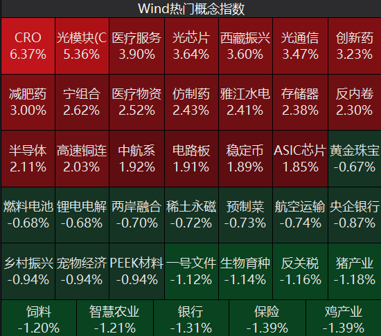 牛市“急先锋”突发涨停！沪指年内第二次站上3600点<strong></p>
<p>okex点对点</strong>，医药股持续走强