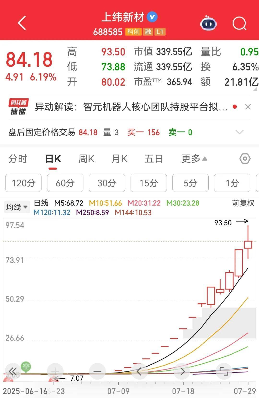 牛市“急先锋”突发涨停！沪指年内第二次站上3600点<strong></p>
<p>okex点对点</strong>，医药股持续走强