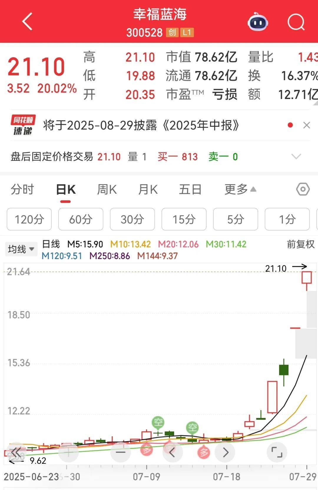 牛市“急先锋”突发涨停！沪指年内第二次站上3600点<strong></p>
<p>okex点对点</strong>，医药股持续走强