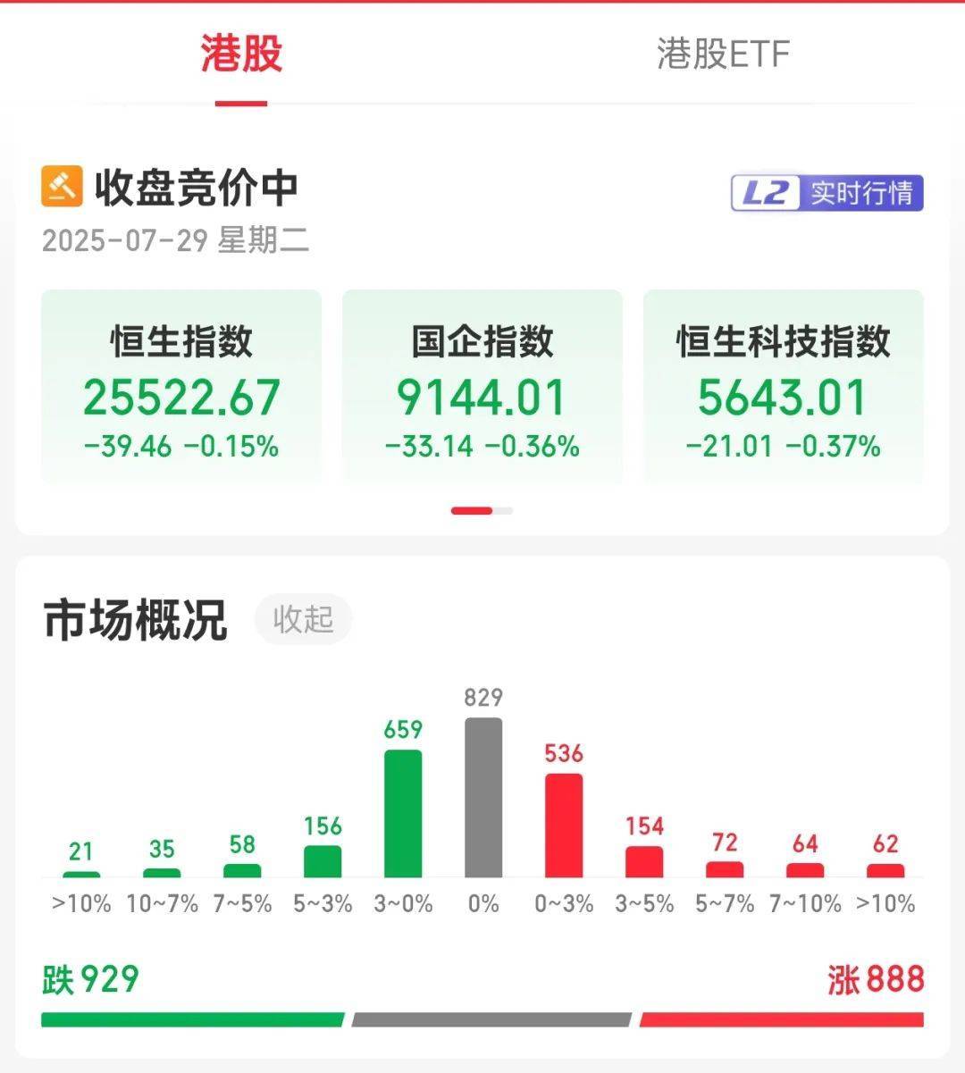牛市“急先锋”突发涨停！沪指年内第二次站上3600点<strong></p>
<p>okex点对点</strong>，医药股持续走强