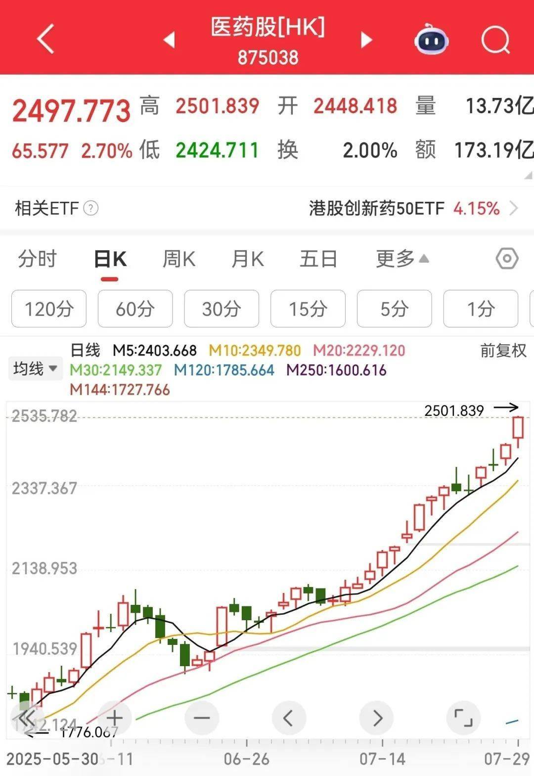 牛市“急先锋”突发涨停！沪指年内第二次站上3600点<strong></p>
<p>okex点对点</strong>，医药股持续走强