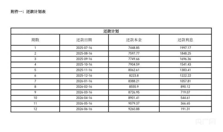 宜享花平台仅查额度就“被贷款”99900元<strong></p>
<p>okex点对点</strong>，还不让提前还？