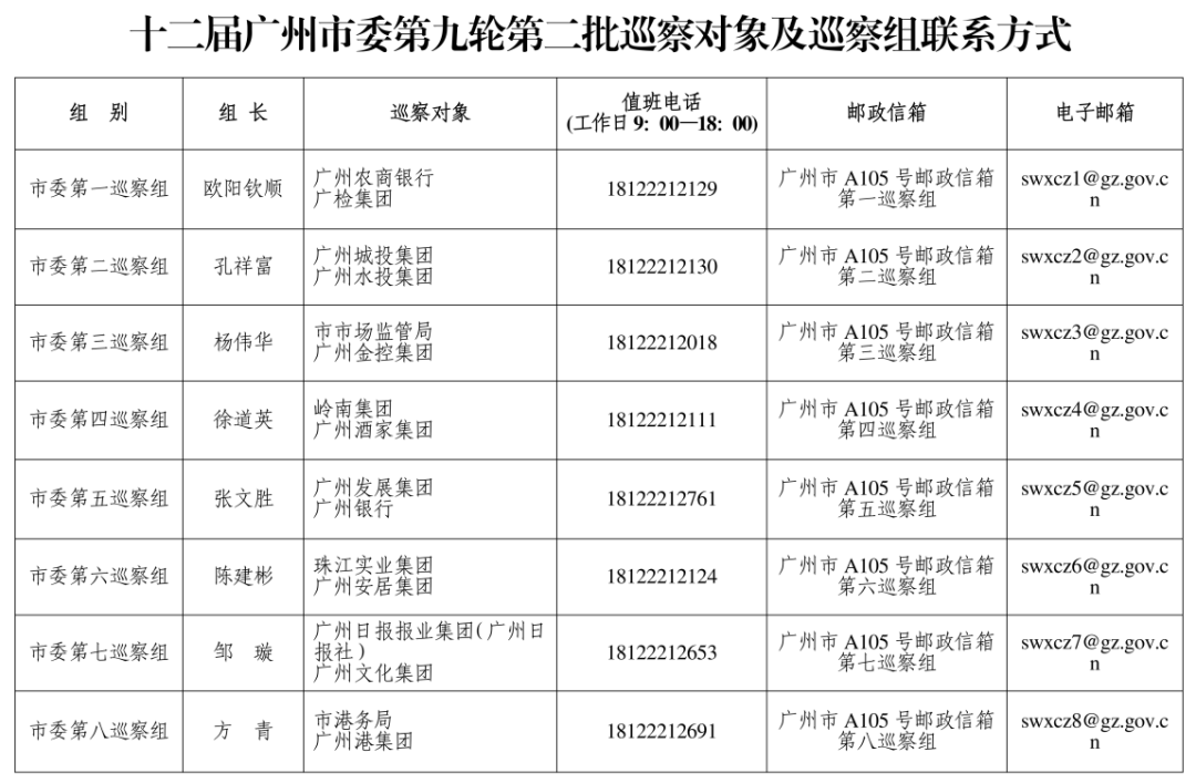 广州市委巡察组进驻广州酒家、珠江实业集团、岭南集团、广州城投集团等<strong></p>
<p>期货合约</strong>，联系方式公布